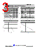 MBR360D Datasheet HTML 3Page - JILIN SINO-MICROELECTRONICS CO., LTD. 