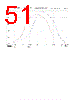C13101 Datasheet HTML 51Page - Ledil, Inc. 