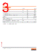 LTW5SM Datasheet HTML 3Page - OSRAM 