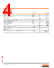 LTW5SM Datasheet HTML 4Page - OSRAM 
