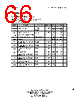 NET2890 Datasheet HTML 66Page - List of Unclassifed Manufacturers 