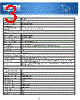PDUMH20HVATNET Datasheet HTML 3Page - Tripp Lite. All Rights Reserved 