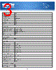 B004-DUA2-K-R Datasheet HTML 3Page - Tripp Lite. All Rights Reserved 