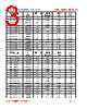 SD5D14-R87M Datasheet HTML 3Page - FENGJUI TECHNOLOGY CO., LTD. 