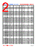 WL252018-R68K Datasheet HTML 2Page - FENGJUI TECHNOLOGY CO., LTD. 