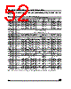 M28W320FST Datasheet HTML 52Page - STMicroelectronics 