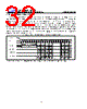 GD25LE256DFJS Datasheet HTML 32Page - GIGADEVICE 