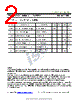 ISCNH118B Datasheet HTML 2Page - Inchange Semiconductor Company Limited 