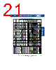 CSR09B565JS Datasheet HTML 21Page - Kemet Corporation 