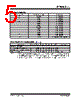 DSA6302ML3JB-T Datasheet HTML 5Page - Microchip Technology 