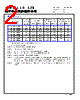 CMLE042T-R47MS Datasheet HTML 2Page - Cyntec Co., Ltd. 