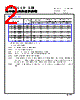 HBLE041H-R68MS Datasheet HTML 2Page - Cyntec Co., Ltd. 