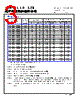 SDER041H-R68MS Datasheet HTML 3Page - Cyntec Co., Ltd. 