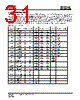 IS25LP032D-RKLE Datasheet HTML 31Page - Integrated Silicon Solution, Inc 