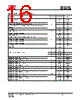 IS25LP032D-RKLA3 Datasheet HTML 16Page - Integrated Silicon Solution, Inc 