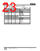 IS25LP032D-RMLA3 Datasheet HTML 23Page - Integrated Silicon Solution, Inc 