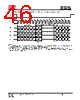 IS25LP032D-RGLA3 Datasheet HTML 46Page - Integrated Silicon Solution, Inc 