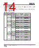 IS25LP016D-RMLA3 Datasheet HTML 14Page - Integrated Silicon Solution, Inc 
