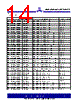 ASM3P623S00AG-08-SR Datasheet HTML 14Page - Alliance Semiconductor Corporation 