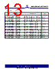 ASM3I623S00AG-08-TT Datasheet HTML 13Page - Alliance Semiconductor Corporation 