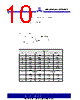 ASM3P623S00AG-08-TR Datasheet HTML 10Page - Alliance Semiconductor Corporation 