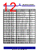 ASM3P623S00AG-08-TR Datasheet HTML 12Page - Alliance Semiconductor Corporation 