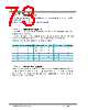 W5100S Datasheet HTML 73Page - WIZNET 