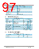 W5100S Datasheet HTML 97Page - WIZNET 