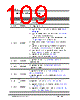 W5100S Datasheet HTML 109Page - WIZNET 
