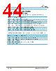 W5100S Datasheet HTML 44Page - WIZNET 