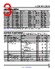 LTC4373CMS8 Datasheet HTML 3Page - Analog Devices 
