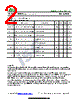 ISCN283N Datasheet HTML 2Page - Inchange Semiconductor Company Limited 