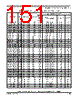 PCIMX6DP5EYM2AB Datasheet HTML 151Page - NXP Semiconductors 