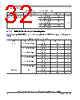 SCIMX6DP7EYM2AB Datasheet HTML 32Page - NXP Semiconductors 