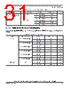 PCIMX6DP6EYM2AB Datasheet HTML 31Page - NXP Semiconductors 