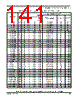 SCIMX6DP7CVT2AB Datasheet HTML 141Page - NXP Semiconductors 