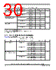 SCIMX6DP7AYM2AB Datasheet HTML 30Page - NXP Semiconductors 
