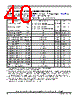 SCIMX6DP7AYM2AB Datasheet HTML 40Page - NXP Semiconductors 
