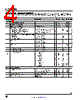 LTC7000ARMSEPBF Datasheet HTML 4Page - Analog Devices 