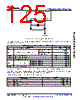 AM6421...ALV Datasheet HTML 125Page - Texas Instruments 