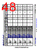 AM6412...ALV Datasheet HTML 48Page - Texas Instruments 