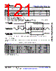 AM6412...ALV Datasheet HTML 121Page - Texas Instruments 