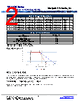 CBF3JB33R0 Datasheet HTML 2Page - Stackpole Electronics, Inc. 