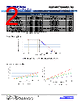 RSMF3JB33R2 Datasheet HTML 2Page - Stackpole Electronics, Inc. 