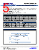 PRSF3JB33R2 Datasheet HTML 5Page - Stackpole Electronics, Inc. 