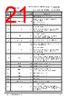 FT933Q-R Datasheet HTML 21Page - Bridgetek Pte Ltd. 
