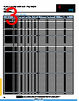 REF1020331M063 Datasheet HTML 3Page - AVX Corporation 