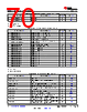 DRA821U2...ALM Datasheet HTML 70Page - Texas Instruments 