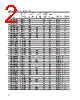 HLMP-AL01-R0TYY Datasheet HTML 2Page - Agilent(Hewlett-Packard) 