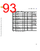 C5EC3EARCH-RM/D Datasheet HTML 93Page - NXP Semiconductors 